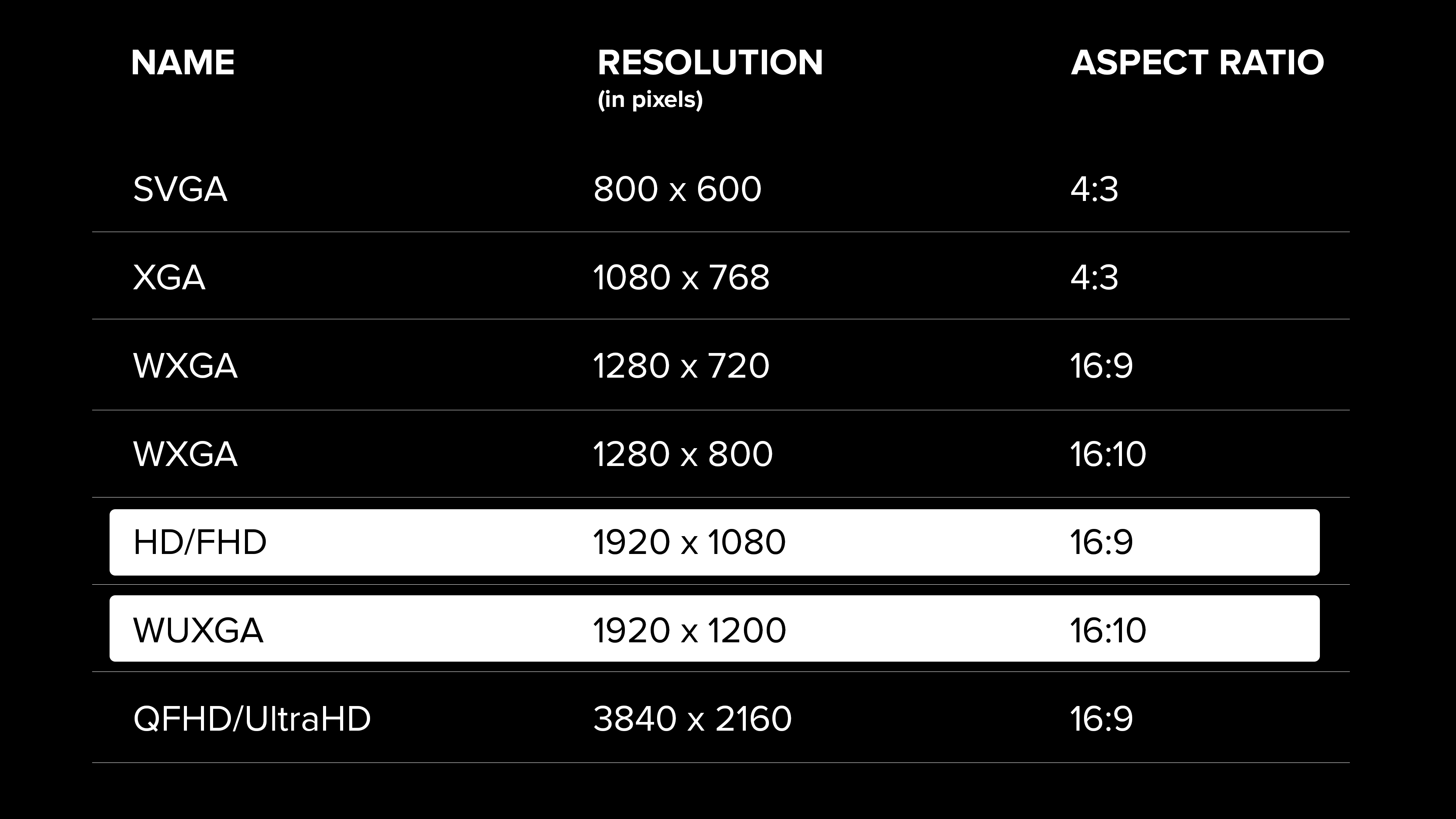 Resolution Chart.png