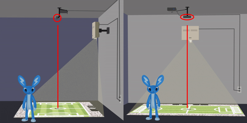 Full interactive floor projection system showing the proper ceiling installation position of the camera. 