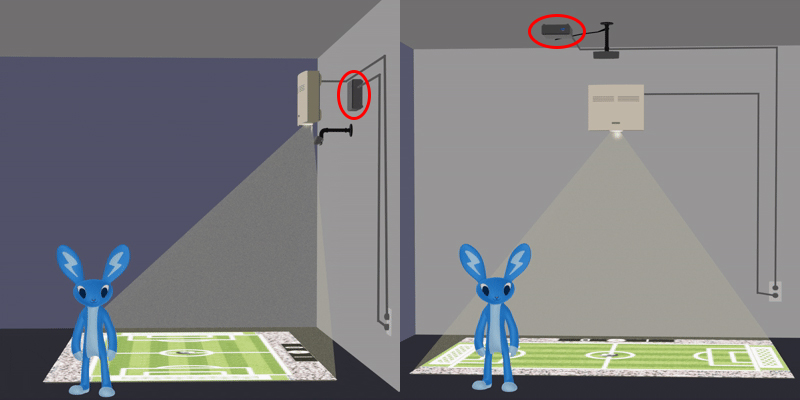Full interactive floor projection system showing the proper wall and ceiling installation positions for the computer. 